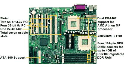 Tyan Tiger MPX Dual Socket A (462 Pin) Motherboard - S2466