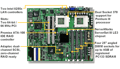 Tyan Thunder LE-T S2518GNR ServerSET III LE Socket-370 Video LAN E-ATX Motherboard : OEM Bare